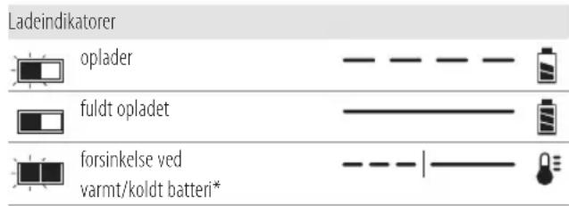 DEWALT DCR029 - Betjening af oplader - 1