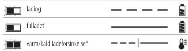 DEWALT DCR029 - Bruk av lader - 1