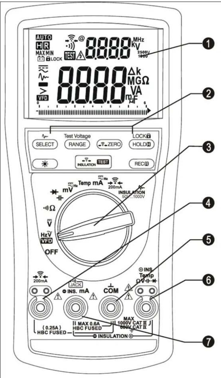 AUTO HR MAX MIN LOCK TEST 0.000 MHz 2500V 1000 8.8.8.0 Δk MGΩ VA VFD 0.00.0 mF TEST Voltage RANGE ZERO LOCK HOLD INSULATION TEST RECR mV Temp mA 200mA INSULATION 50V~1000V Ω HzV VFD OFF 200mA JACK INS. mA COM INS. Temp Ω V~I~ (0.25A) HBC FUSED II MAX 0.6A HBC FUSED MAX 1000V CAT III J 600V CAT IV INSULATION + 7