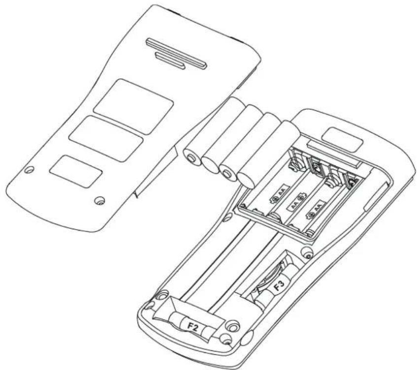 Metrel MD 9070 - Fuses use: - 1