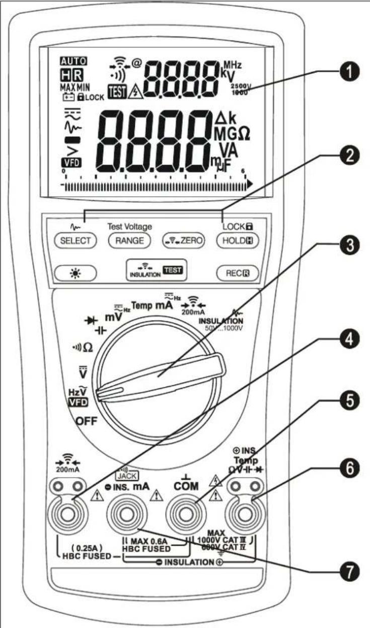 AUTO HR MAX MIN LOCK TEST 0.000 MHz KV 2500V 1000 8.000 Δk MGΩ VA VFD 0.000 mF TEST Voltage RANGE ZERO LOCK HOLD INSULATION TEST REC mV Temp mA 200mA INSULATION 50V~1000V Ω Hz V VFD OFF 200mA JACK INS. mA COM INS Temp QV-II * (0.25A) HBC FUSED MAX 0.6A HBC FUSED 1000V CAT III J 600V CAT IV INSULATION + 7