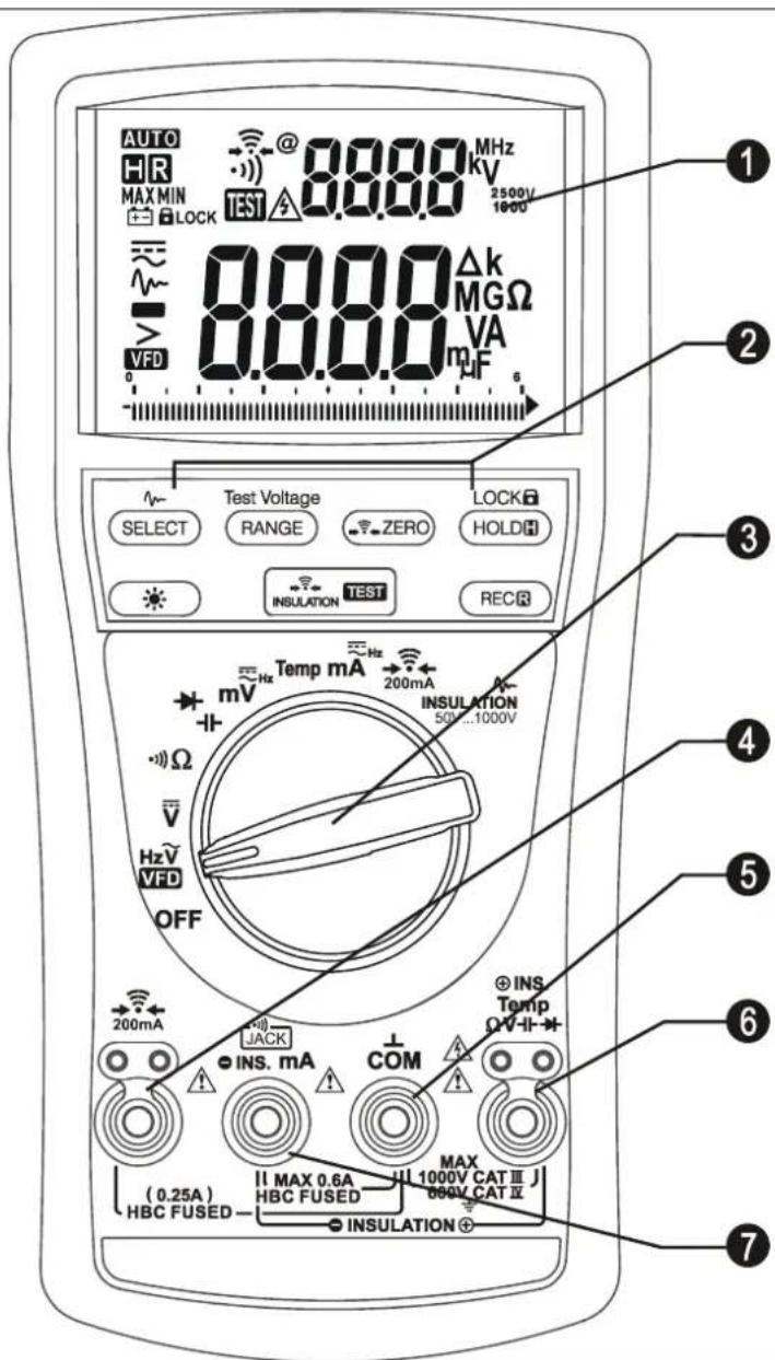 AUTO HR MAX MIN LOCK TEST 0.0.0.0 8.0.0.0 MHz kV 2500V 1800 Δk MGΩ VA VFD 0.0.0.0 mF TEST VOLTAGE SELECT RANGE ZERO HOLD INSULATION TEST REC Temp mA 200mA INSULATION 500V...1000V mV Ω V̅ HzV̅ VFD OFF 200mA JACK INS. mA COM ⊕ INS. Temp OV-Ⅱ-# (0.25A) HBC FUSED II MAX 0.6A HBC FUSED MAX 1000V CAT III J 600V CAT Ⅱ INSULATION + 7