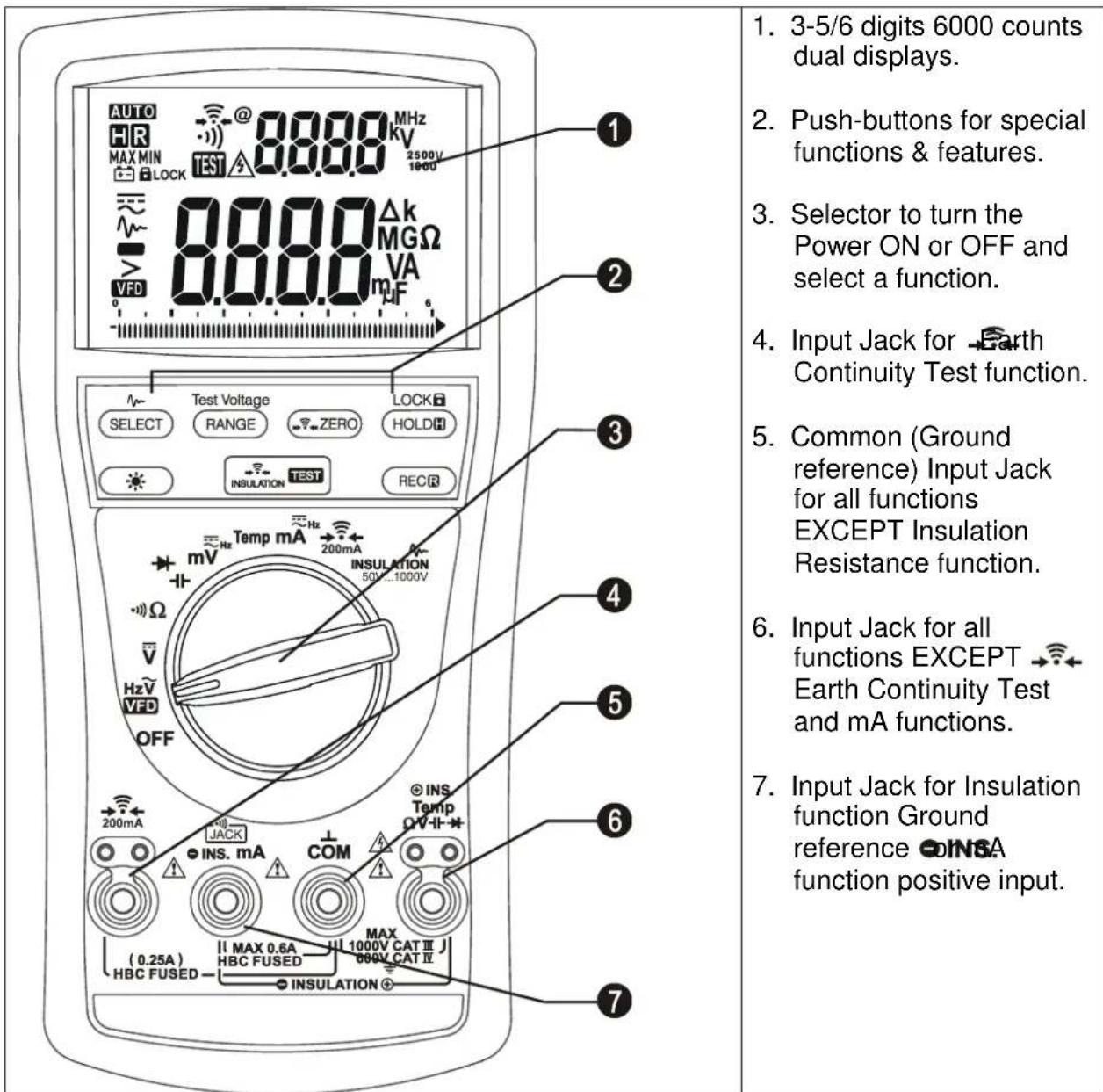 1. 3-5/6 digits 6000 counts dual displays. 2. Push-buttons for special functions & features. 3. Selector to turn the Power ON or OFF and select a function. 4. Input Jack for Earth Continuity Test function. 5. Common (Ground reference) Input Jack for all functions EXCEPT Insulation Resistance function. 6. Input Jack for all functions EXCEPT Earth Continuity Test and mA functions. 7. Input Jack for Insulation function Ground reference OINSA function positive input.