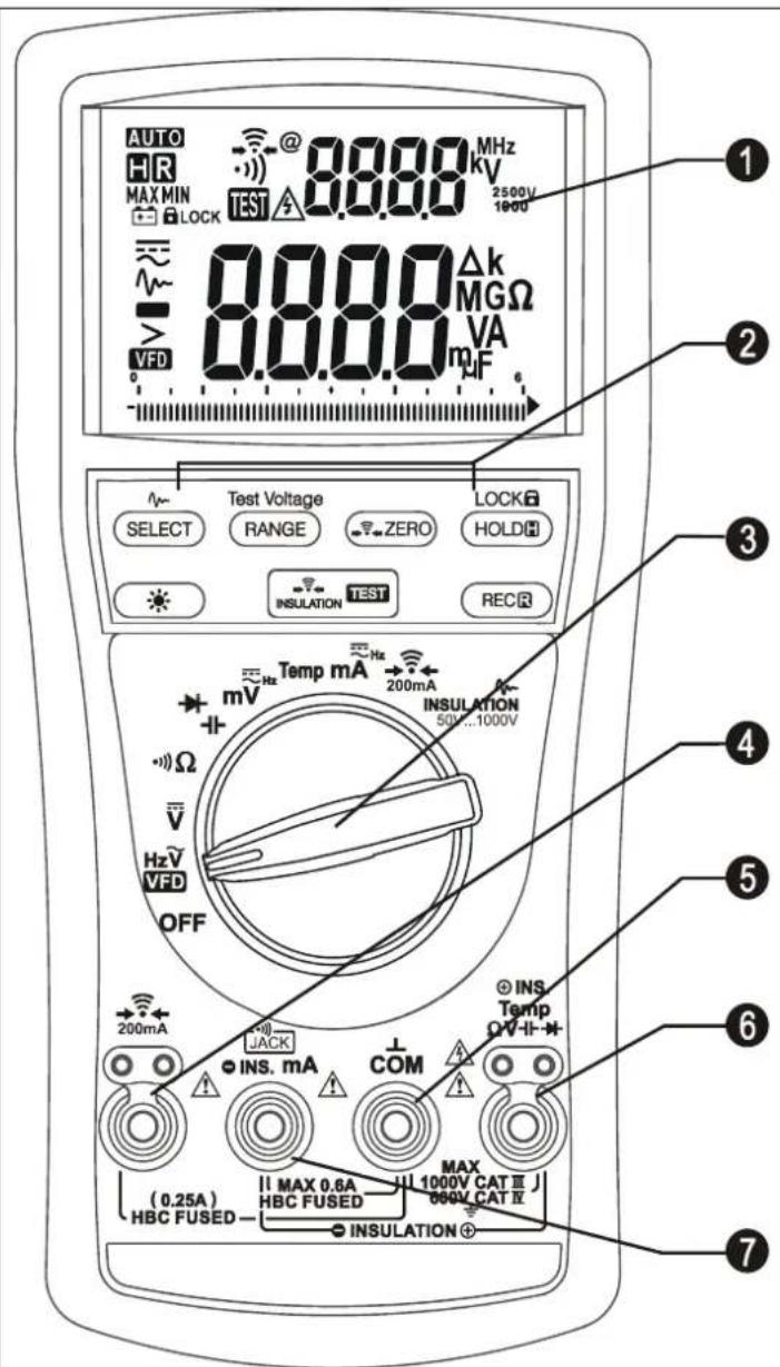 AUTO HR MAX MIN LOCK TEST 8.0.0.0 MHz 2500V 1000 8.0.0.0 Δk MGΩ VA VFD mF TEST Voltage RANGE ZERO HOLD INSULATION TEST REC mV Temp mA 200mA INSULATION 500V...1000V Ω V̅ Hz V̅ VFD OFF 200mA JACK INS. mA COM INS. Temp OV-II-# (0.25A) HBC FUSED II MAX 0.6A HBC FUSED MAX 1000V CAT II 600V CAT II INSULATION + 7