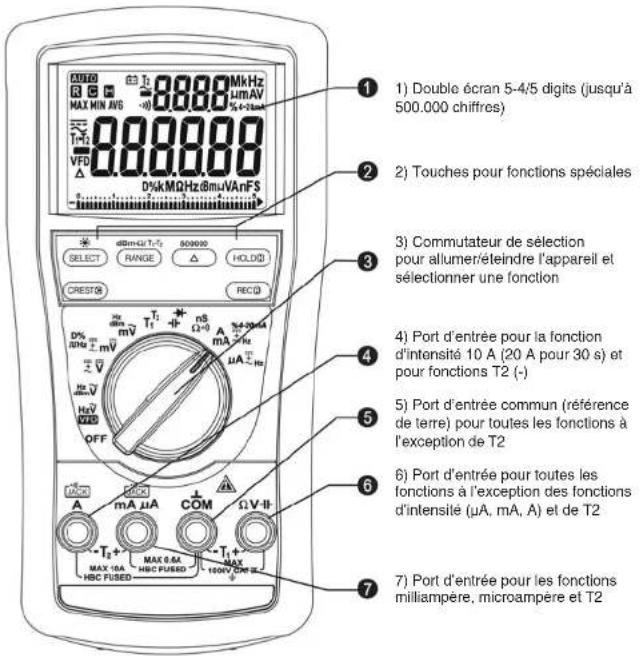 Metrel MD 9060 - Description de l'appareil - 1