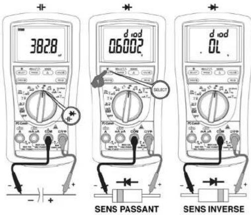 Metrel MD 9060 - Avertissement - 1