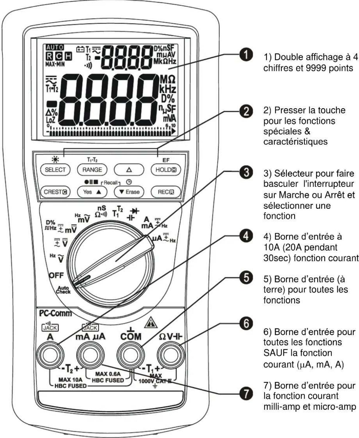 Metrel MD 9050 - Description de l'année - 1