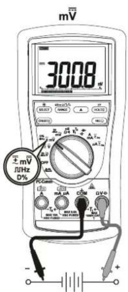 Metrel MD 9050 - MD9040 - 1