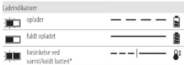 DEWALT DCR011 - Betjening af oplader - 1