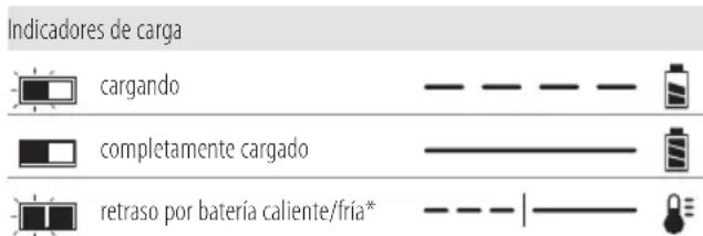 DEWALT DCR011 - Funcionamiento del cargador - 1