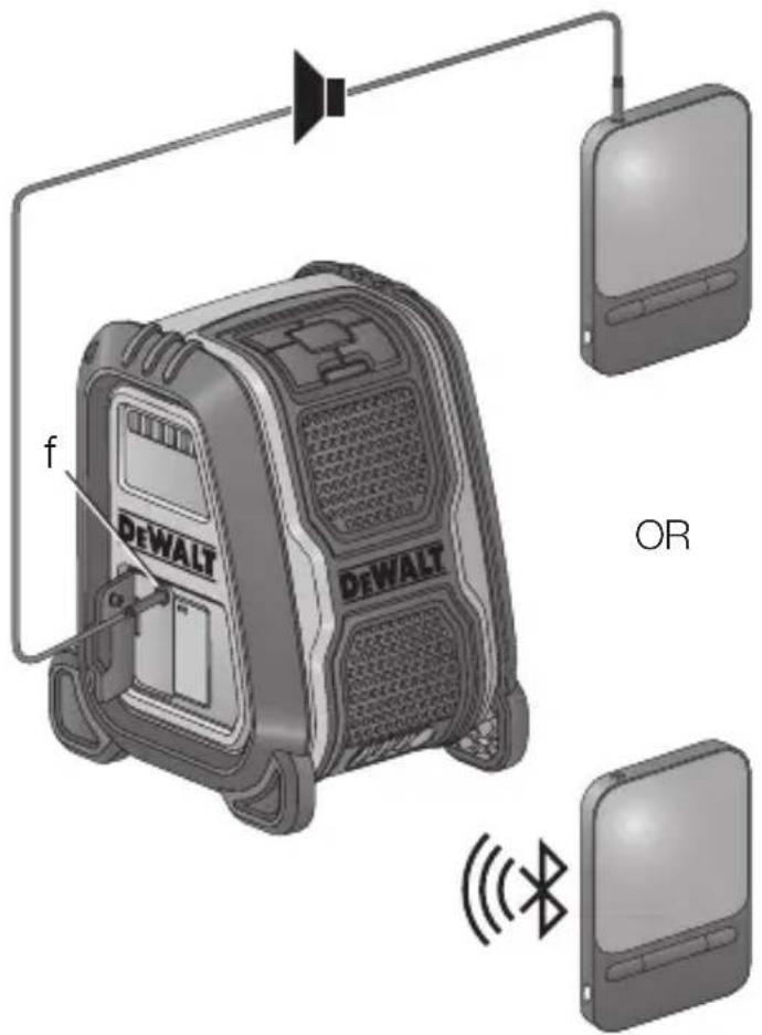DEWALT DCR006 - 1