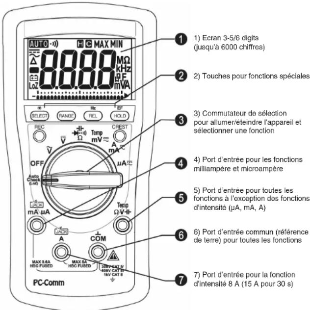 Metrel MD 9016 - Description de l'appareil - 1