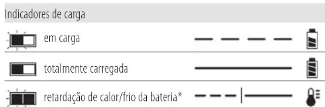 DEWALT DCR020 - Funcionamento do carregador - 1