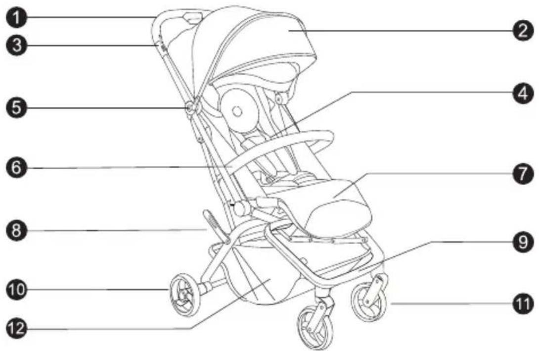 Qtus Lark - Volg deutsche instructies zorgvuldig om een veilige werkung van uw kinderwagen te garanderen. - 1