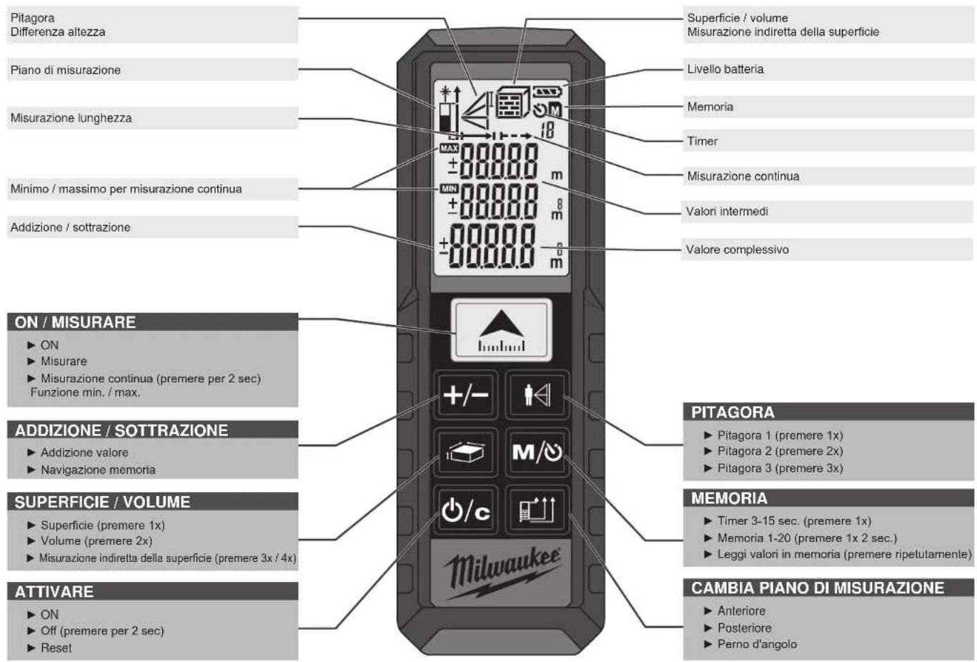 MILWAUKEE LDM 50 - UTILIZZO CONFORME - 1