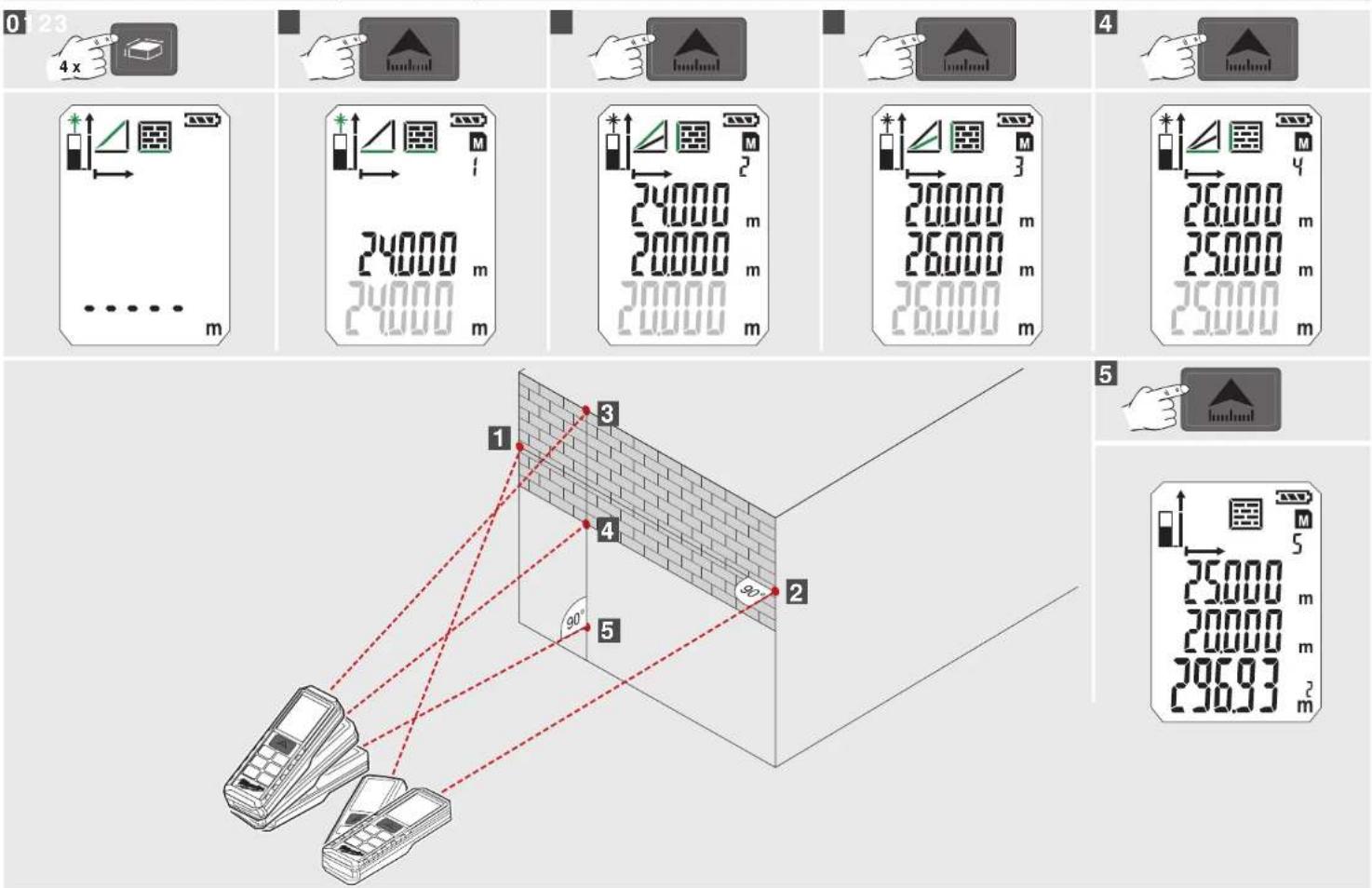 MILWAUKEE LDM 50 - ΣΥΝΟΨΗ - 21