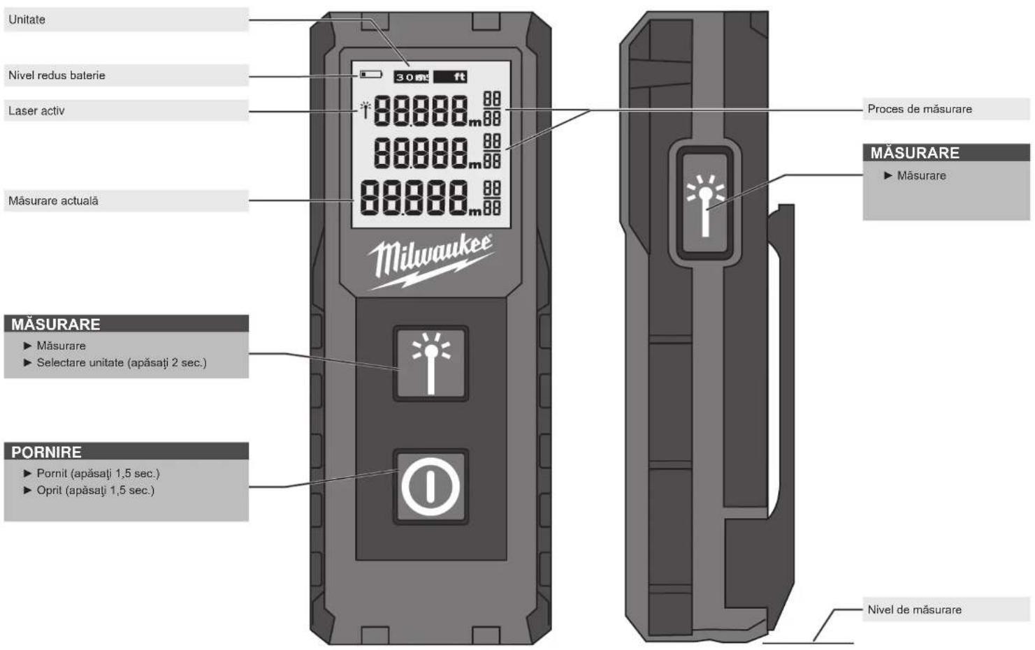 MILWAUKEE LDM 30 - CONDITII DE UTILIZARE SPECIFICATE - 1