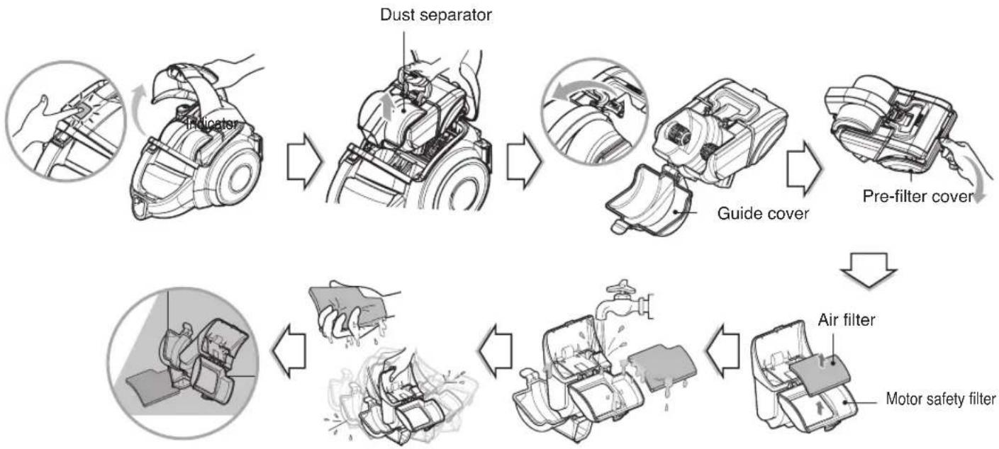 LG LCV700 - How to use Cleaning air filter and motor safety filter - 1