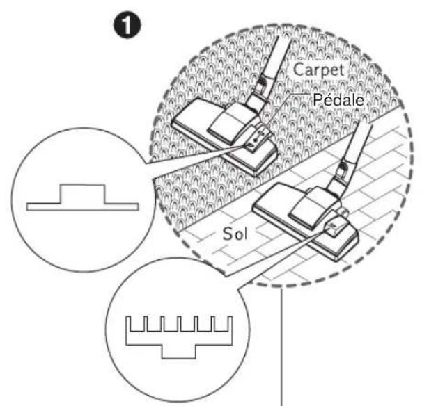 LG LCV700 - Comment utiliser Utiliser la brosse sols durs et moquettes et la buse pour plancher en bois dur - 1