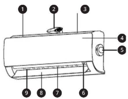 LG AP12RK - Deli in funkcije - 1