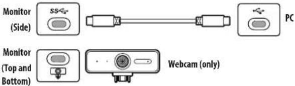 Monitor (Side) Monitor (Top and Bottom) PC Webcam (only)
