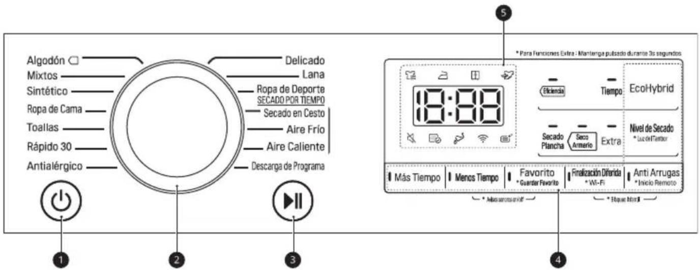 LG RC80V9AV2W - Funcions del panell de control - 1