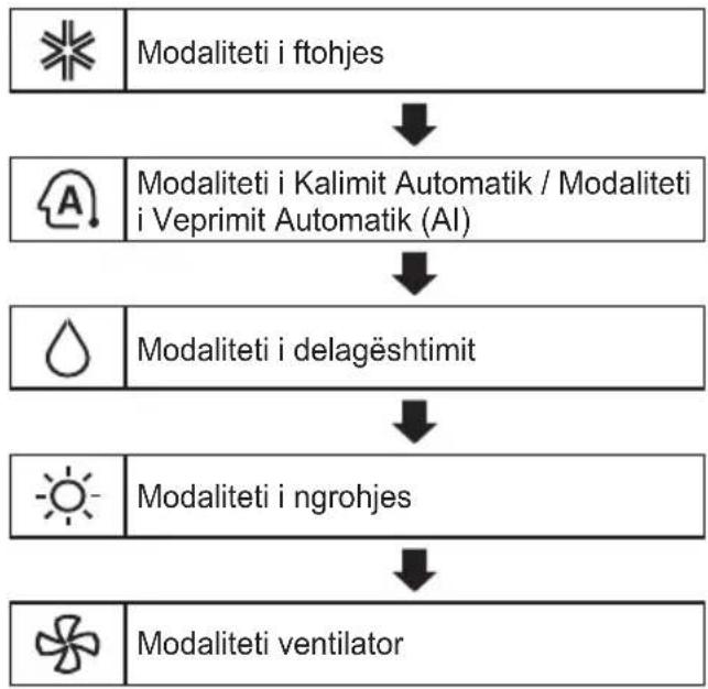 LG AP09RK - Përdorimi i funksionit të modalitetit - 1