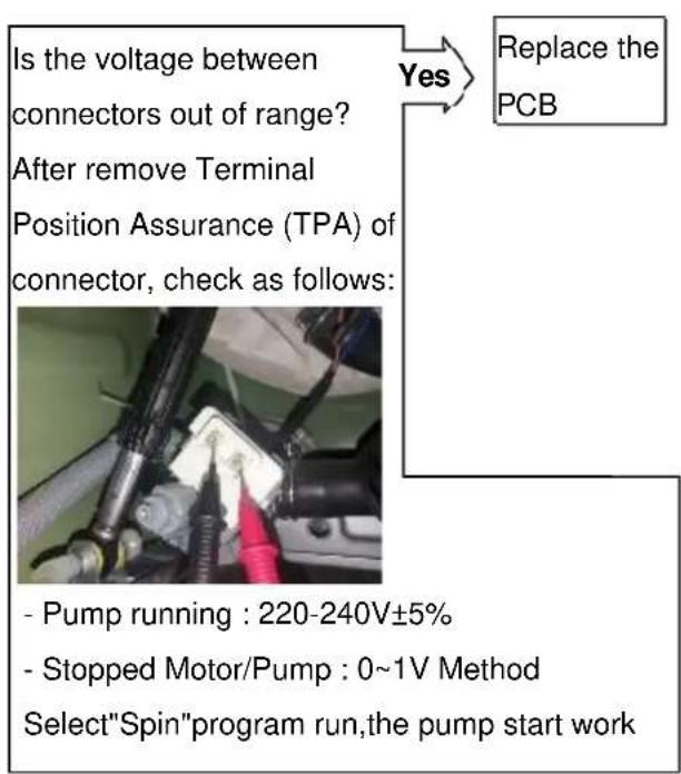 HISENSE WFQE7014EVM - Test programme 1: - 4