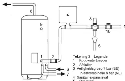 Remeha Aqua pro 150 - Wateraansluitingen - 1