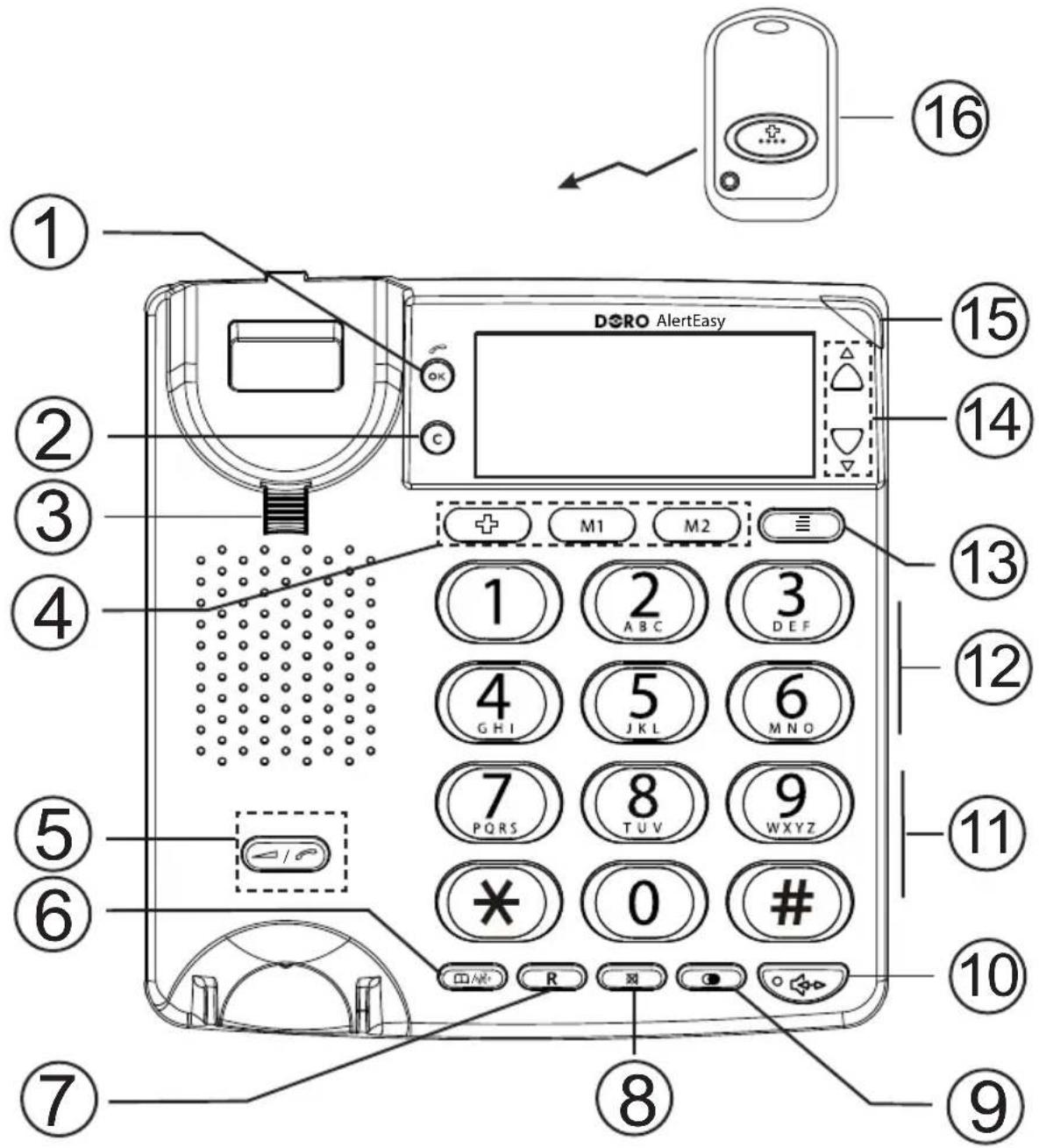 DORO AlertEasy 314C - 1