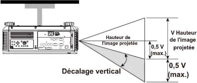 VIVITEK DW6851 - Décalage vertical de l'objet - 2
