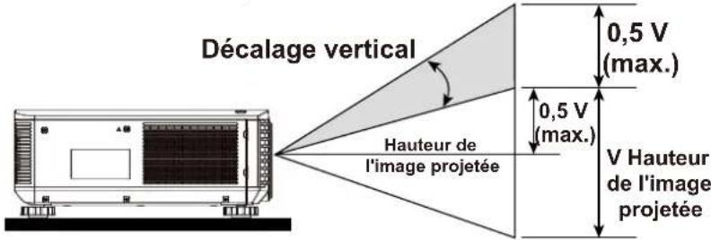 VIVITEK DW6851 - Décalage vertical de l'objet - 1