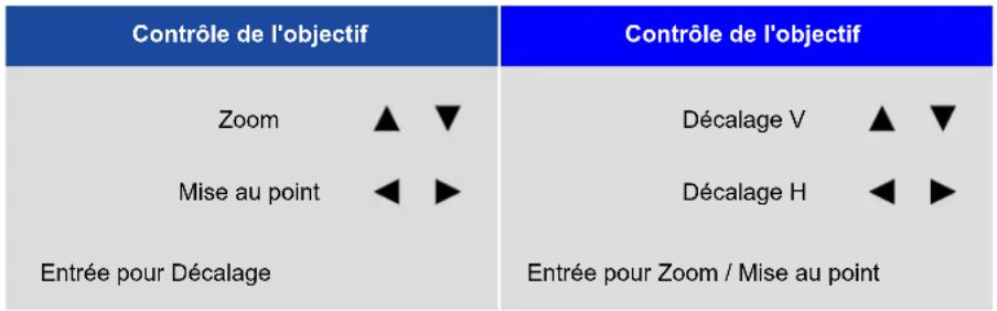 VIVITEK DW6851 - Contrôle de l'objet - 1