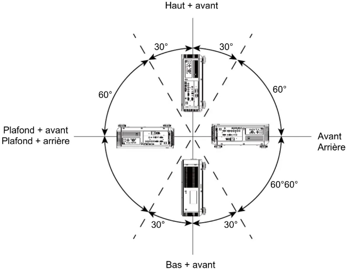 VIVITEK DW6851 - Installation vers le haut ou vers le bas - 1