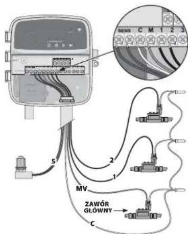 RAIN BIRD RC2 - UWAGA - 1