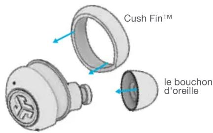 JLab JBuds Air Pro - Ajustement - 1