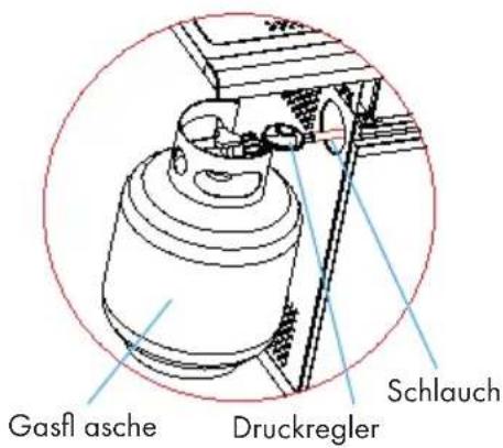 Klarstein Lucifer - Anschluss der Gasfl asche - 2