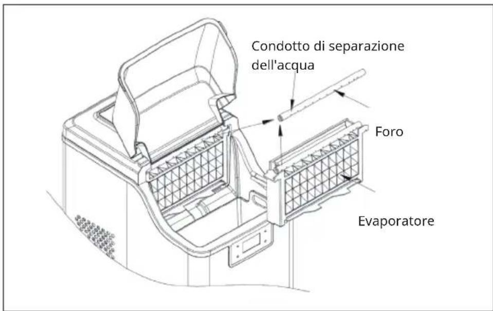 Condotto di separazione dell'acqua Foro Evaporatore