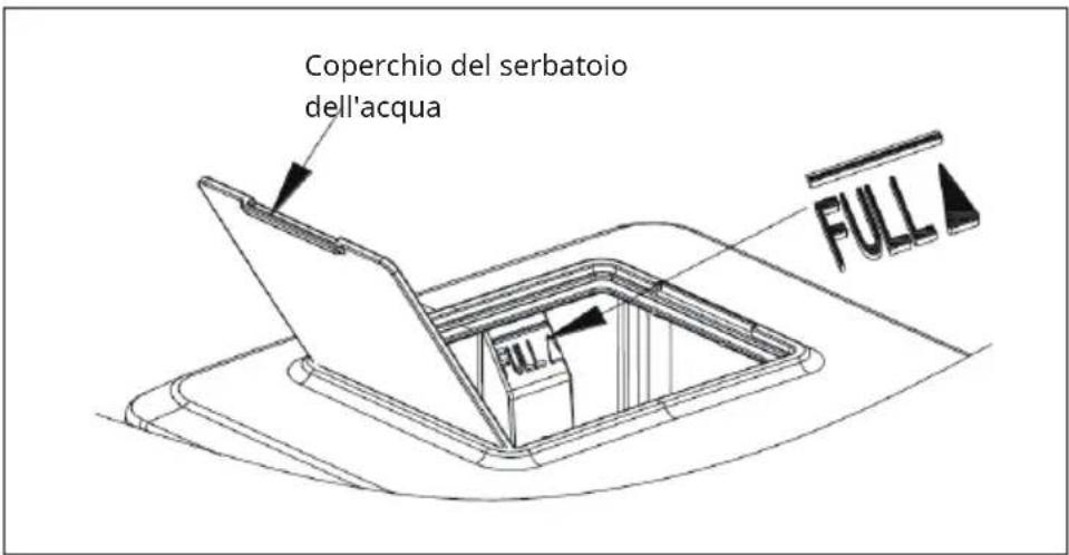 Coperchio del serbatoio dell'acqua FULL