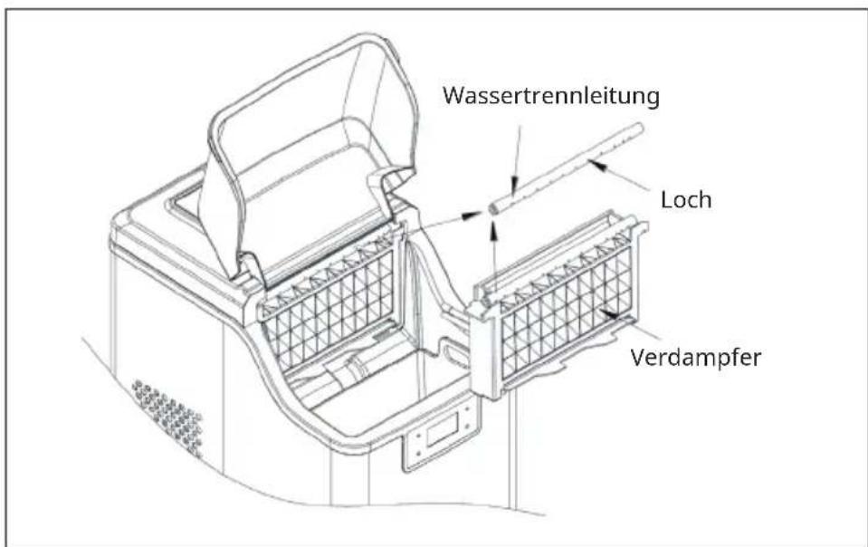 Wassertrenleitung Loch Verdampfer