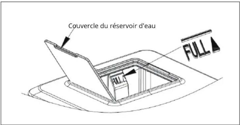 Couvercle du réservoir d'eau FULL