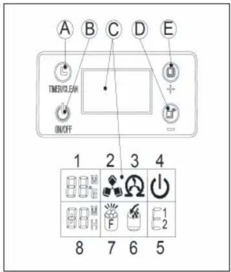 A B C D E TIMER/CLEAN ON/OFF 1 2 3 4 8 7 6 5