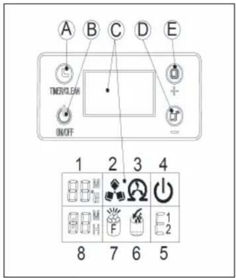 A B C D E TIMER/CLEAN ON/OFF 1 2 3 4 8 7 6 5