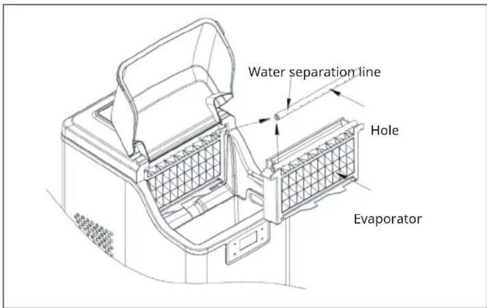 Water separation line Hole Evaporator