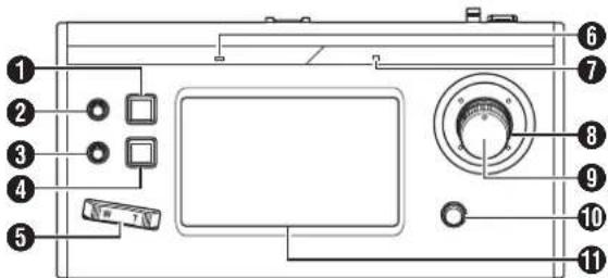 CANON RCIP100 - Front Panel - 1