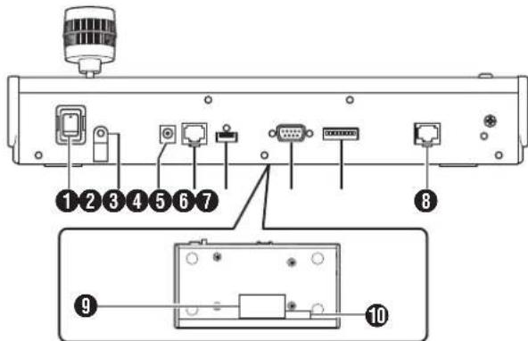 CANON RCIP100 - Rear Panel - 1