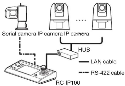 CANON RCIP100 - Connection Diagram - 1