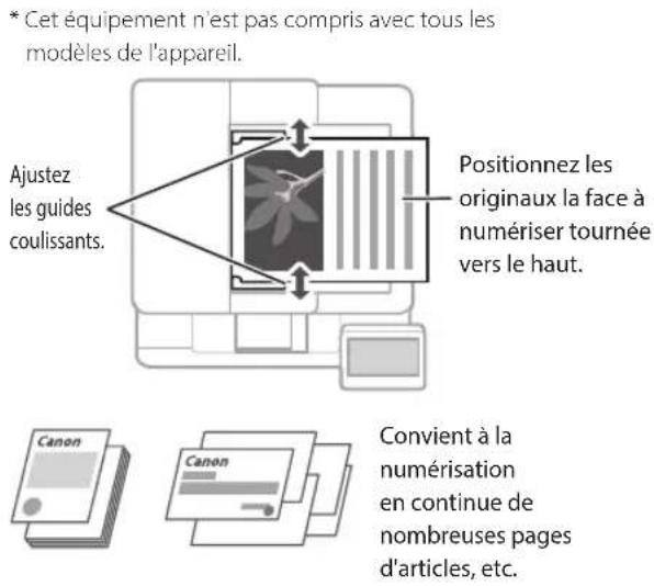 CANON Color imageCLASS MF642Cdw - Points à vérifier avant de lancer l'opération - 4