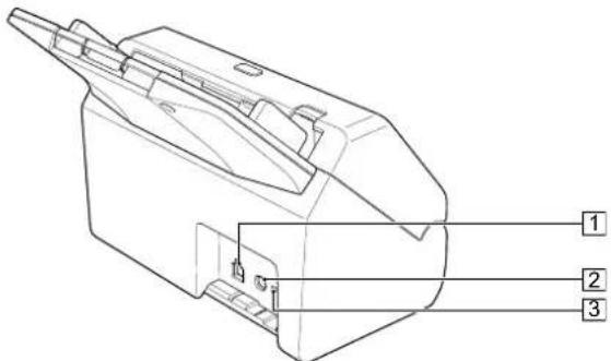 CANON imageFORMULA RS40 - Vue arrière - 1