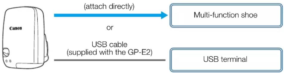 CANON XA65 - GP-E2 GPS Receiver - 1